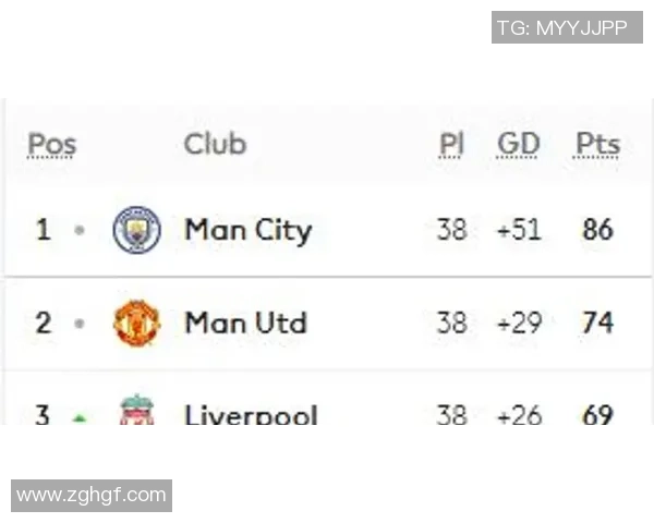 莱切斯特城迎战曼城争夺英超积分榜重要战役 莱切斯特城迎战曼城争夺英超积分榜重要战役